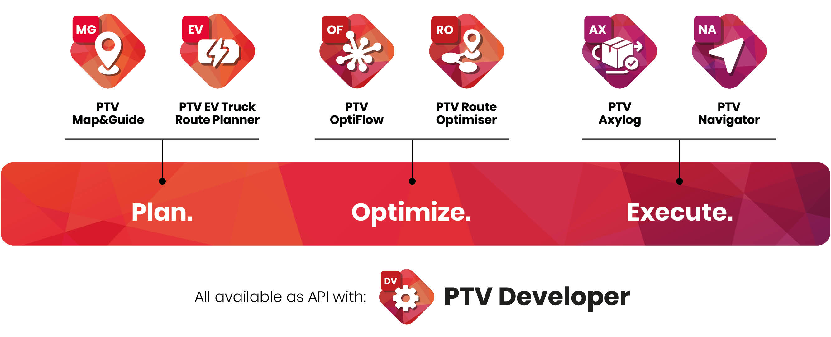 PTV Logistics' self-learning Saas suite