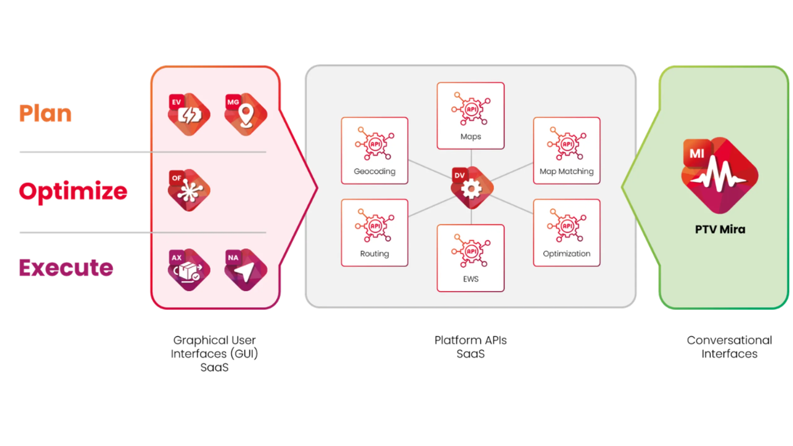 Infographic | API-First & AI | PTV Logistics