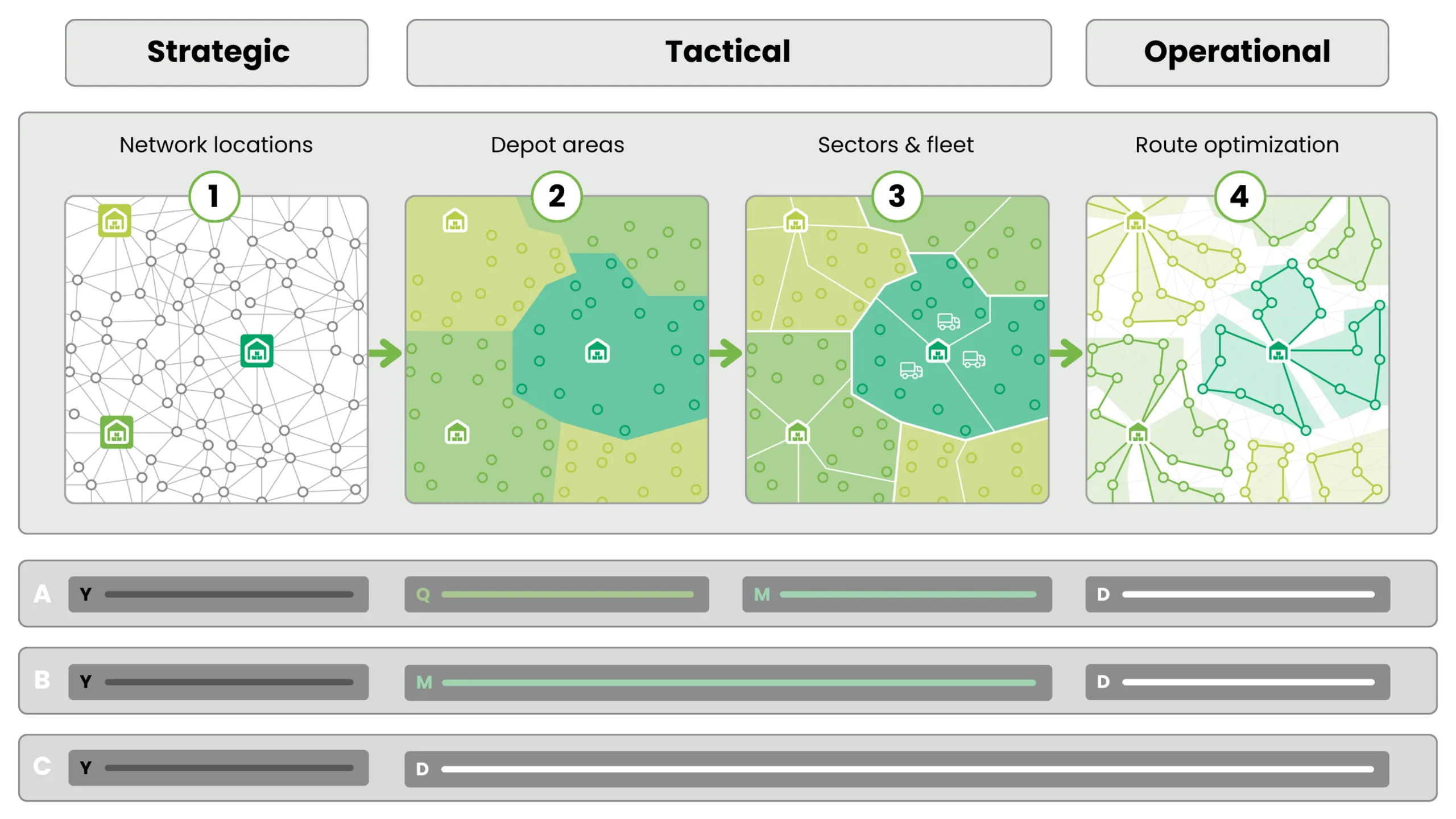 Three horizons of optimization