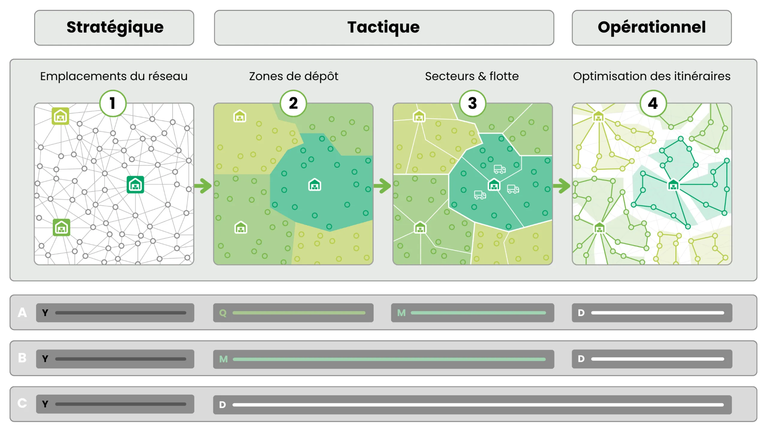 Les trois horizons de l'optimisation